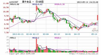 黑牛股票，该走还是留