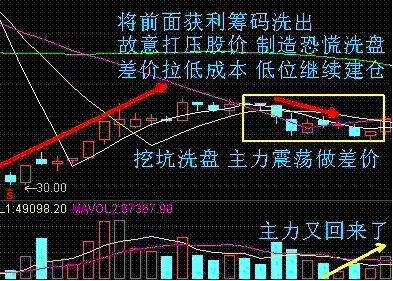 什么是短线买入