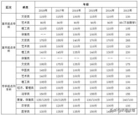 成人高考报名时间 成人高考分数线是多少