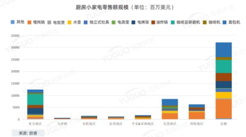 亚马逊大卖解封有望？行业洗牌，小家电还能火吗？