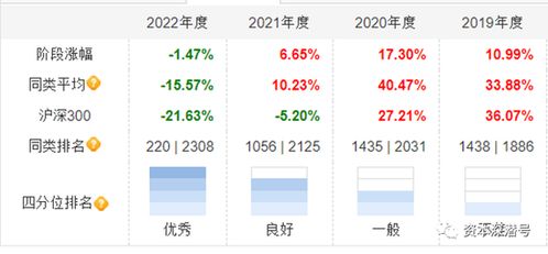 现在华夏优势成长这支基金怎么样啊？还值得投资没有啊？为什么两个月老跌啊？