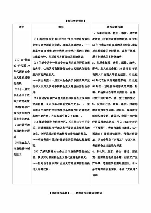 2018年高考历史备考中等生百日捷进提升专题12 中国特色社会主义建设的道路 