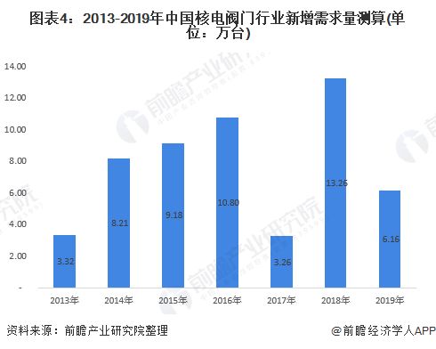 阀门行业的公司未来前景展望怎么写？