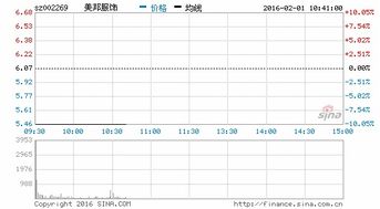 美邦终止重大资产重组是利好还是利空