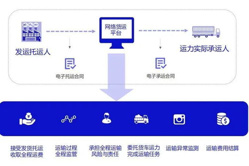 国内物流货运如何区分等级