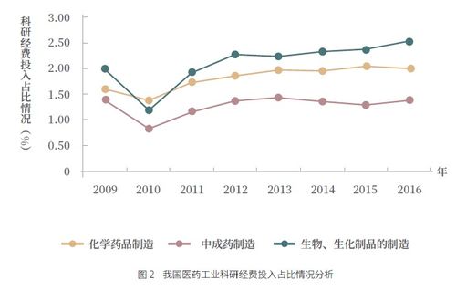 目前中药发展的出路在哪？