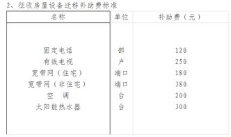 如何写房屋征收方案模板(房屋征收方案制定的规定)