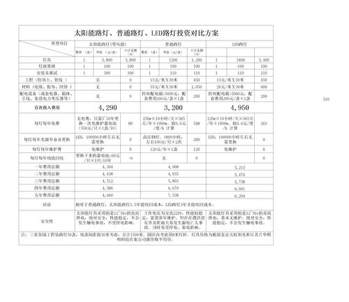 太阳能路灯与普通路灯对比方案下载 Excel表格模板 爱问共享资料 