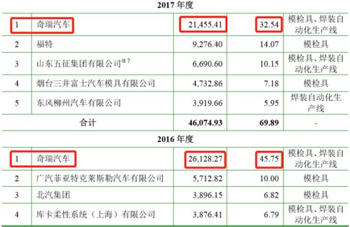 上市公司的全资子公司怎么办