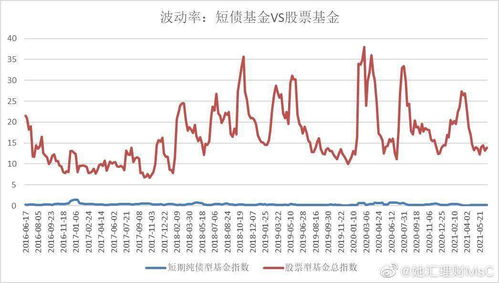 债券为什么会跟着股票走;股票市场和债券市场的关系？