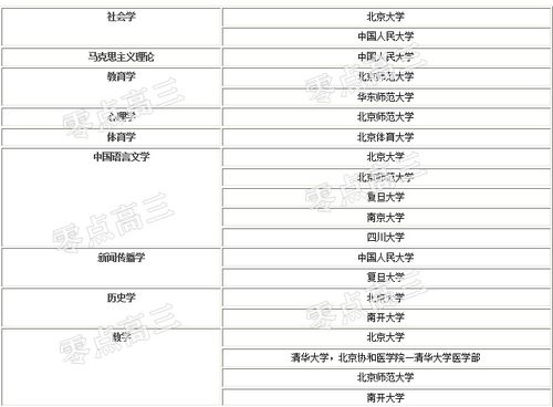 查重率高如何降低？专业技巧分享