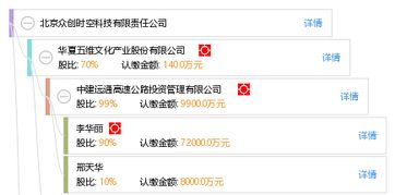 北京经典时空科技有限公司公司怎么样啊