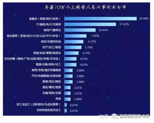 it行业薪资排行榜2023年中国职业收入排行榜