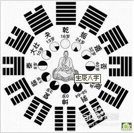 生辰八字如何找星宿关系(911查询值日星宿,值日星宿关系是什么)