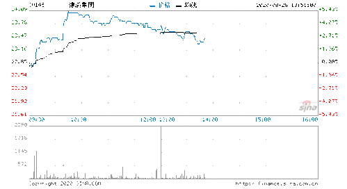 在港股派息中：期末息6.5仙是什么意思?