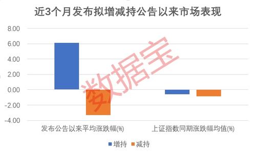 美股市值蒸发32万亿人民币,这一板块失血最严重 这些公司2021年业绩大幅增长 增持计划 石大胜 股份 