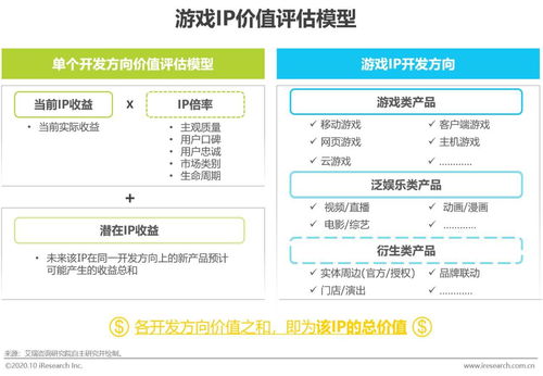 ip的跨平台使用案例分析怎么写(azure云服务器分配域名)