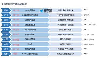 夜间高速超速提示语音提醒高德超速语音说的什么内容呀