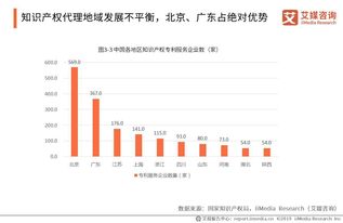 苹果被指侵犯五项专利,解读中国知识产权行业发展的机遇与挑战