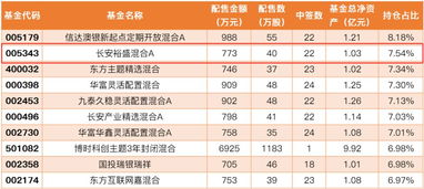 4月29日申购科创板基金的未中签资金什么时候退返回账户