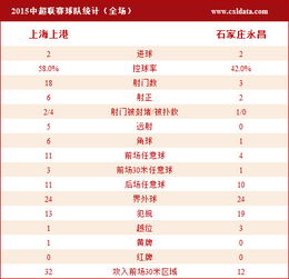 上港2 2永昌 上港射门18次 永昌2次射正进2球 