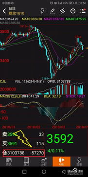 目前期货行情怎么样？新手能入坑么