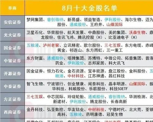 如何预设价位委托证券公司买卖股票