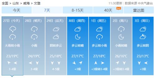 威海最新天气预报 蓝色预警已解除,未来几天