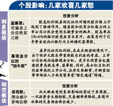 持股一年的股票分红所得税税负为5%，那么我持股期间做了一次t，还算是5%吗？求专业的回答。