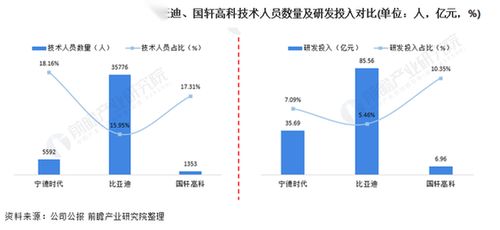 国轩高科为什么一直起不来？2021年国轩高科业绩怎么样？国轩高科002074未来趋势？