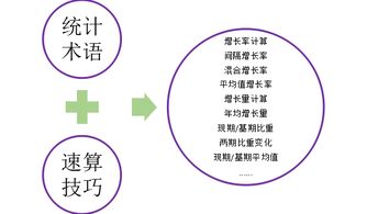 第1讲 速读基础 统计术语