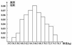 2∧100一2∧101；(一0.125)∧2022×8∧2022.(运用逆向思维法)