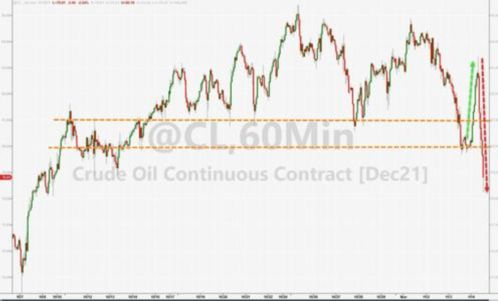 高盛 OPEC决议后这点跌幅不算什么 原油短缺油价只有上涨一个方向