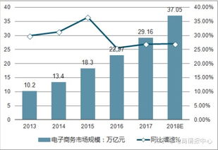 刚开始做电商创业老板该做些什么？