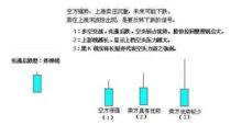 外汇k线图基本入门知识 图解