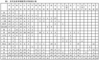 自古以来,位极人臣 做到宰相的,河南第一 陕西第二,还有谁