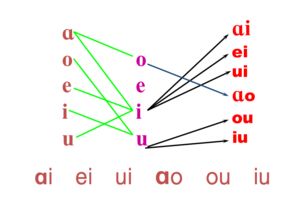 用数学的方法,进行大盘预测分别有几种方法?