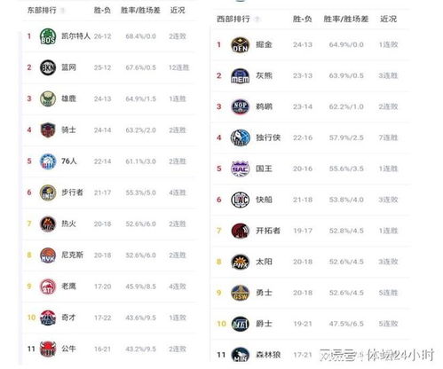 nba排名2023最新积分榜