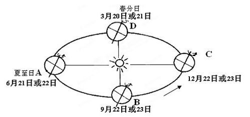 季度与季节怎么划分