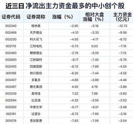 怎么查股票历史大单资金进出情况