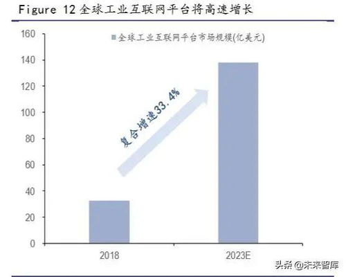 互联网行业还能支撑多久？