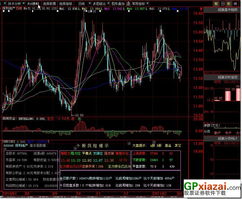 大智慧如何调出具体某一个板块并显示里面的全部股票