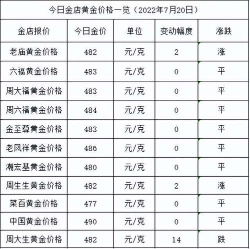 今日金价查询表