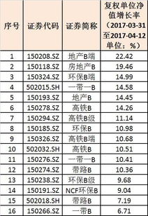 雄安概念股的基金有什么?