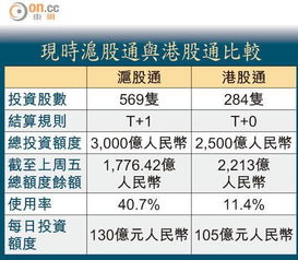 沪股通和港股通的区别