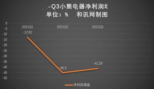 晶合集成首季营收下降超过60%！有何幺蛾子？