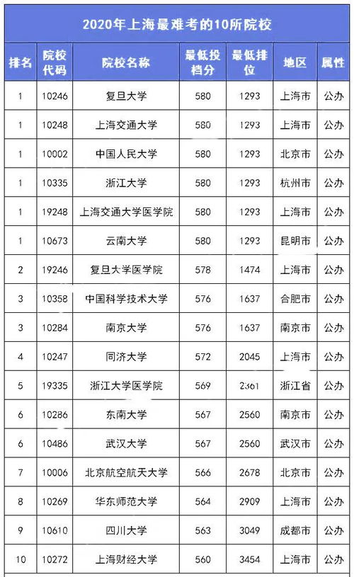 四川2021高考分数线？四川最好的十所大学排名