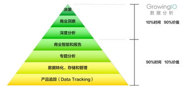 一名优秀的数据分析师是怎样炼成的 