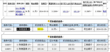 国债 客户买入价到期收益率怎么算的？