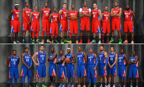 NBA球员臂展身高排名：巨人之争